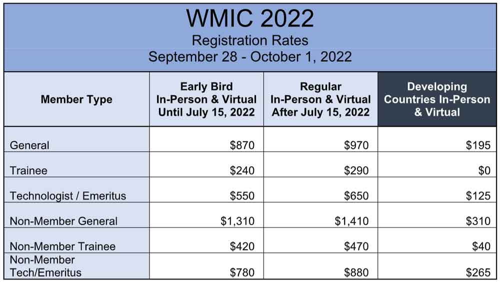 WMIC Registration Rates